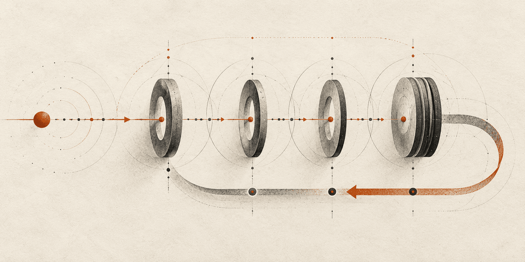 A signal moving through durable checkpoints and returning through a recovery loop.