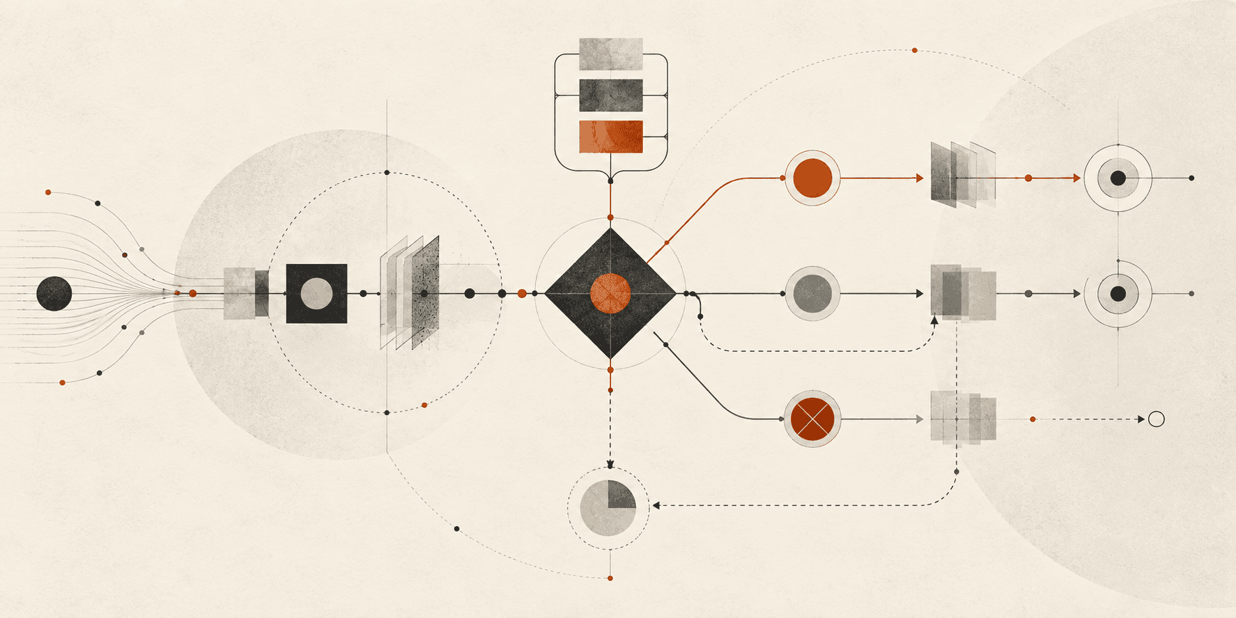 An automated flow meeting a decision gate with approval, revision, rejection, and verification paths.